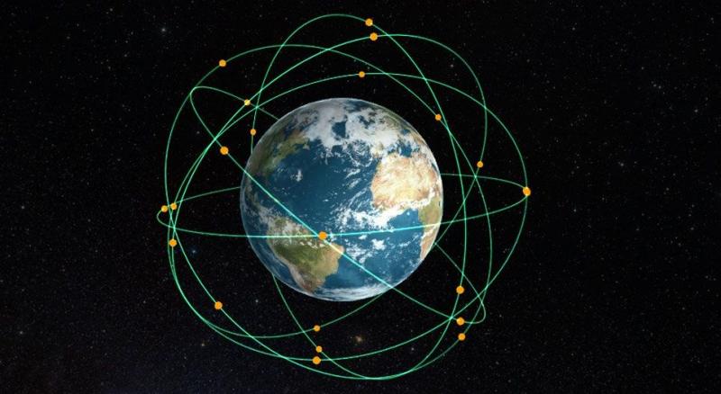 Глобальные системы позиционирования